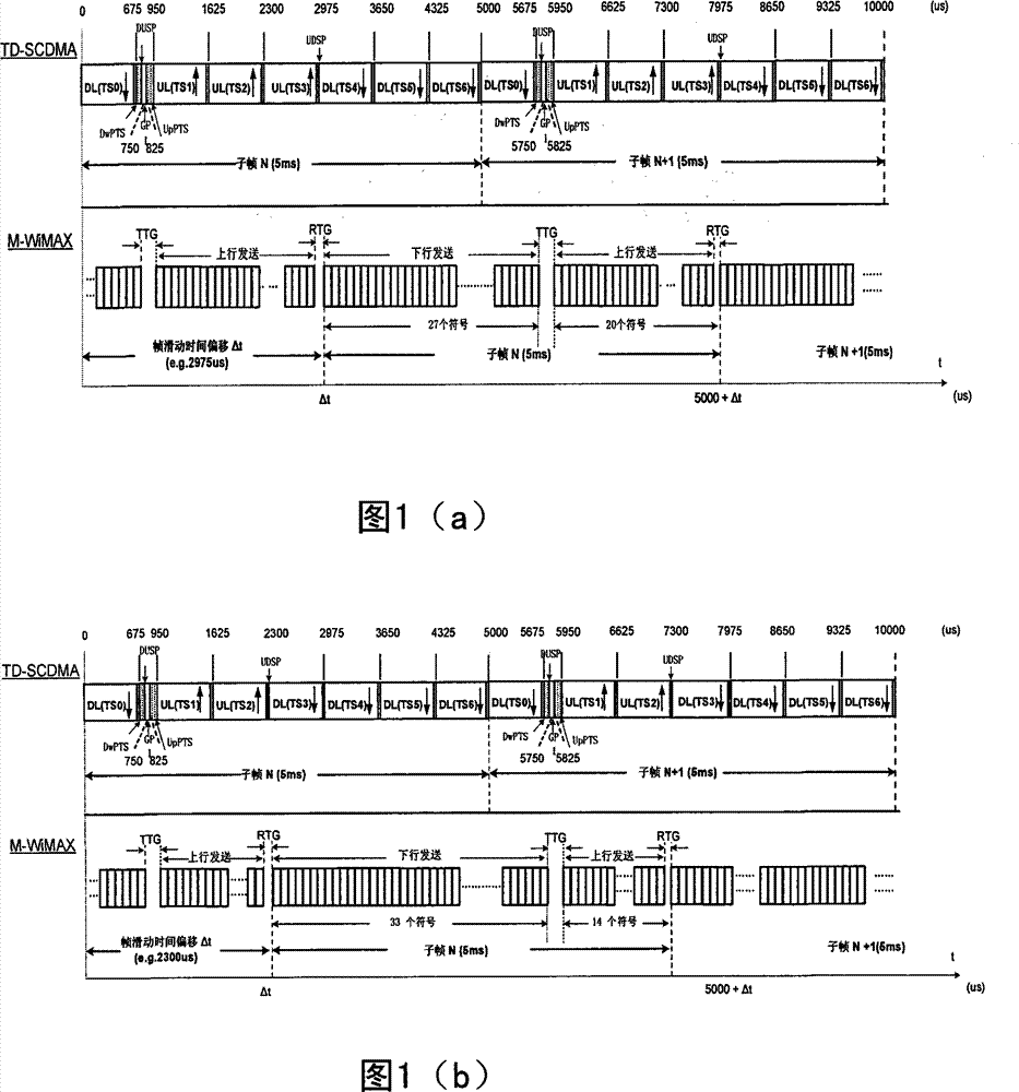 TDD system coexistent frame slip and/or uplink downlink time slot ratio transmitting method