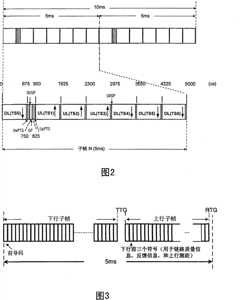 TDD system coexistent frame slip and/or uplink downlink time slot ratio transmitting method