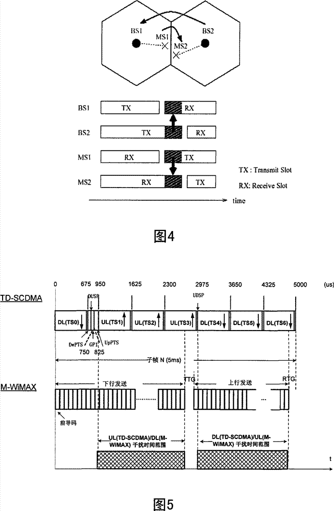 TDD system coexistent frame slip and/or uplink downlink time slot ratio transmitting method