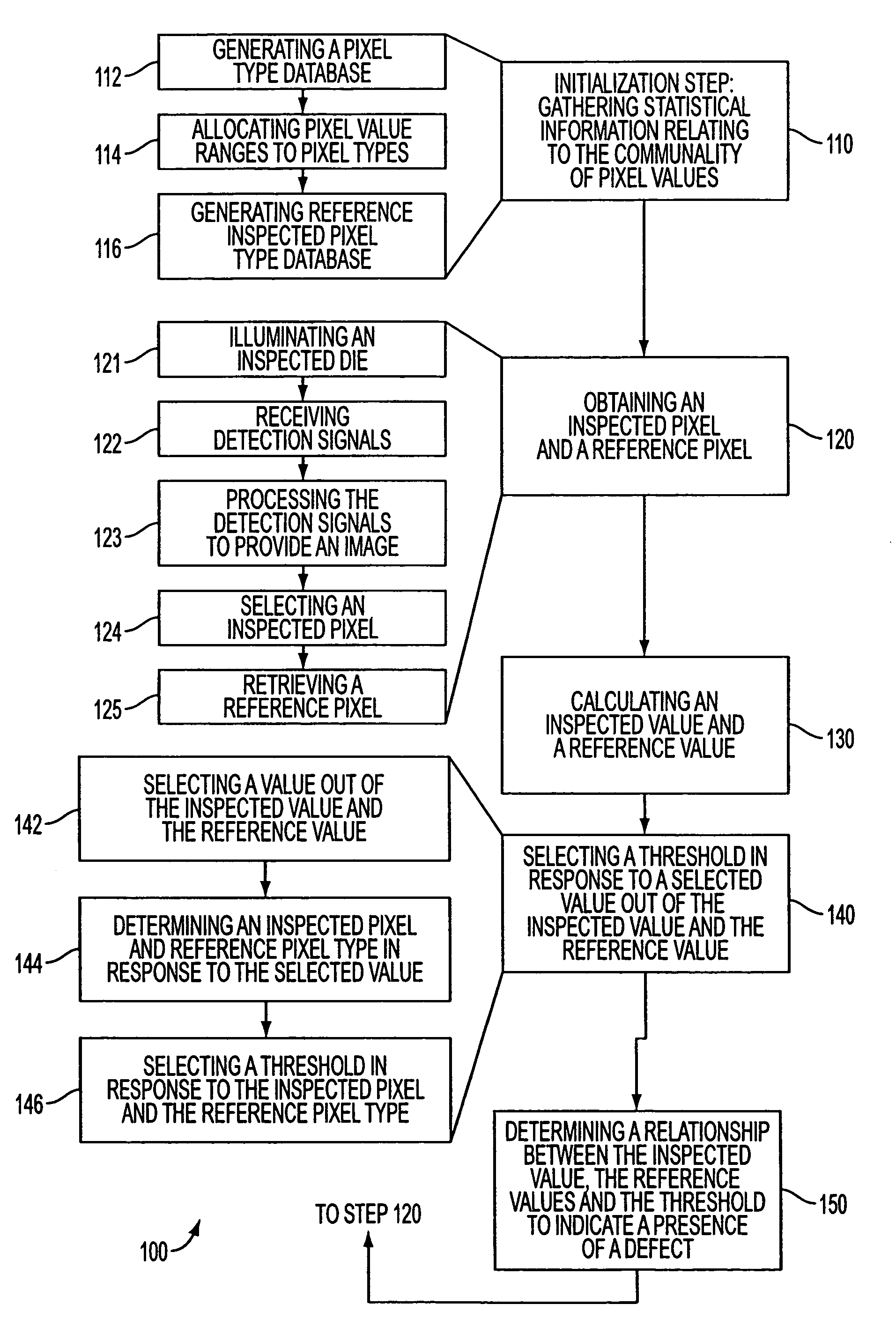 Method for detecting defects