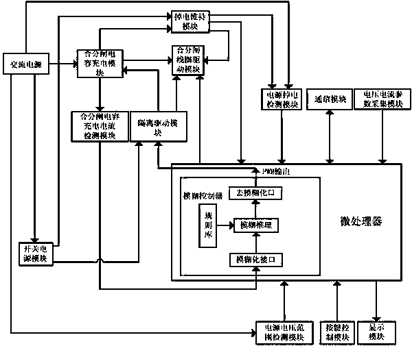 Intelligent controller of bistable permanent-magnet vacuum circuit breaker