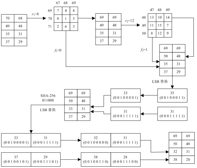 Watermark Embedding and Image Self-Recovery Method Based on Reference Matrix and lsb Replacement