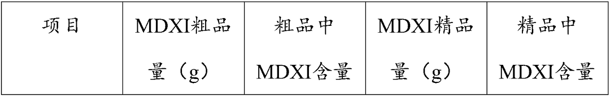 Synthesis method of m-xylylene diisocyanate (MXDI)