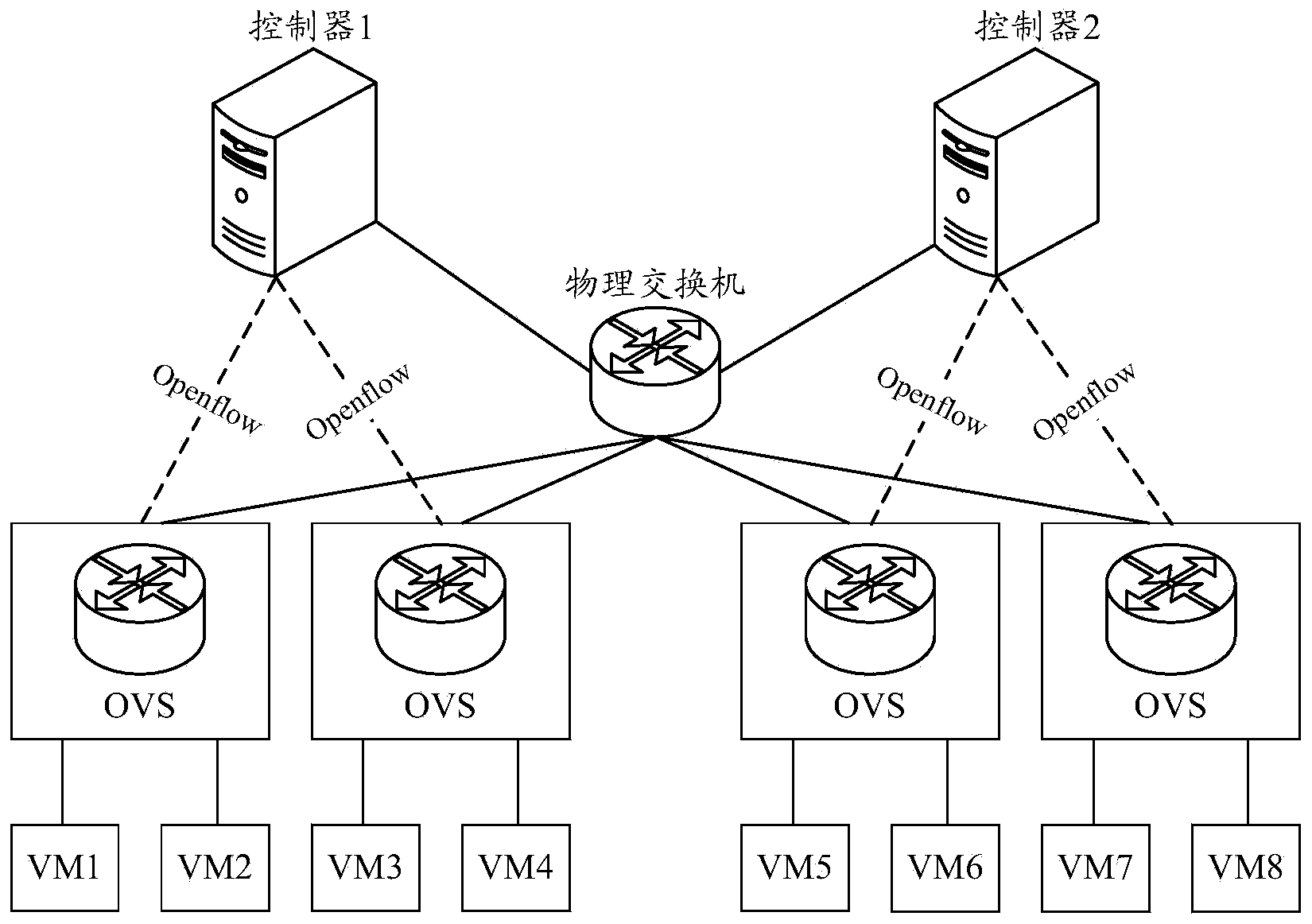 Method and device for allocating IP addresses to virtual machines in software defined network