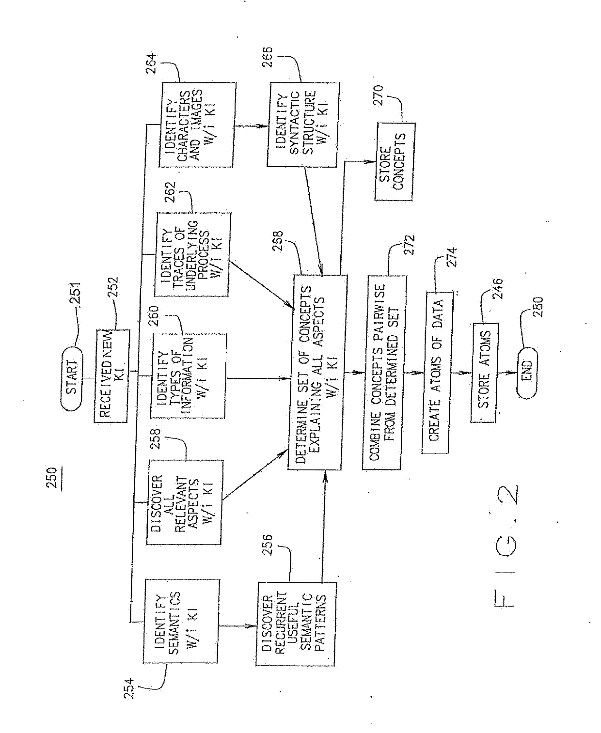 Systems and Methods for a Universal Task Independent Simulation and Control Platform for Generating Controlled Actions Using Nuanced Artificial Intelligence