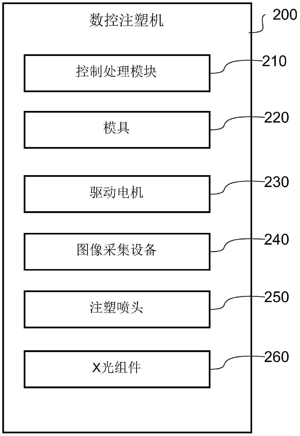 Control method and device for numerical control injection molding machine, and memory medium