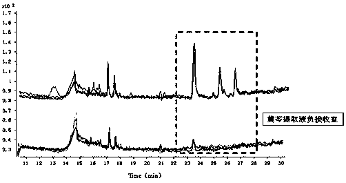 Application of three components of scutellaria baicalensis to synergistically improving cell proliferation enhancement of FGF2 (fibroblast growth factors 2)