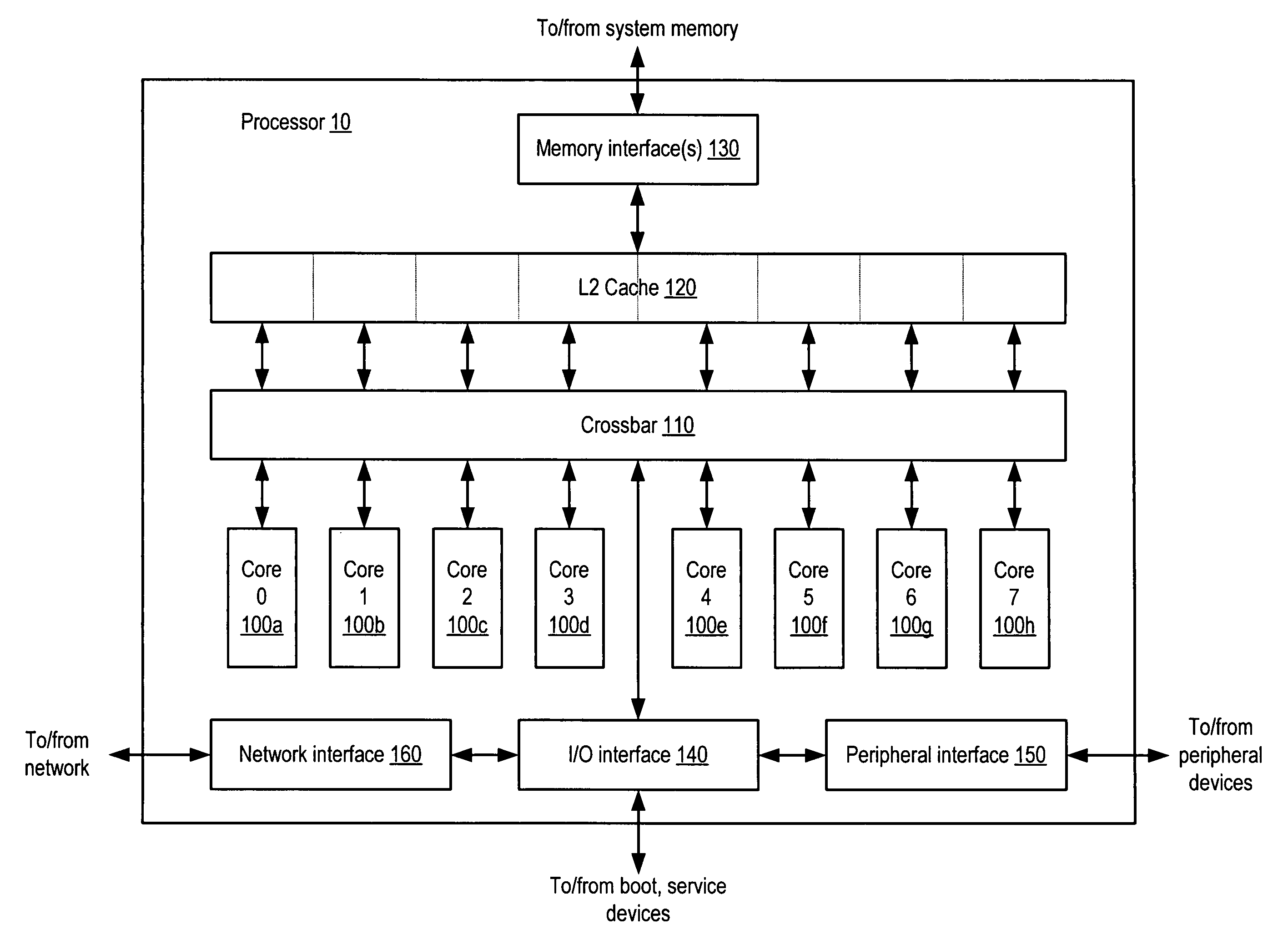 Multiple-core processor with support for multiple virtual processors