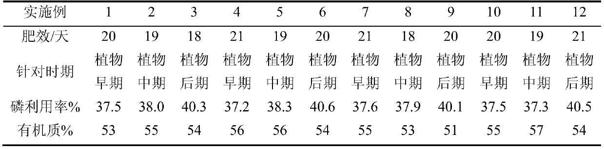 Water-soluble biological fertilizer and preparation method thereof