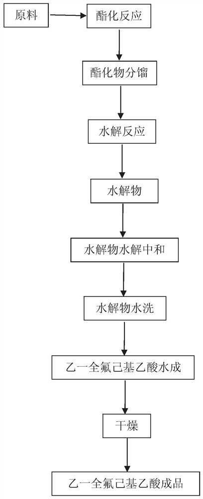 B-perfluorohexylacetic acid and its synthesis method