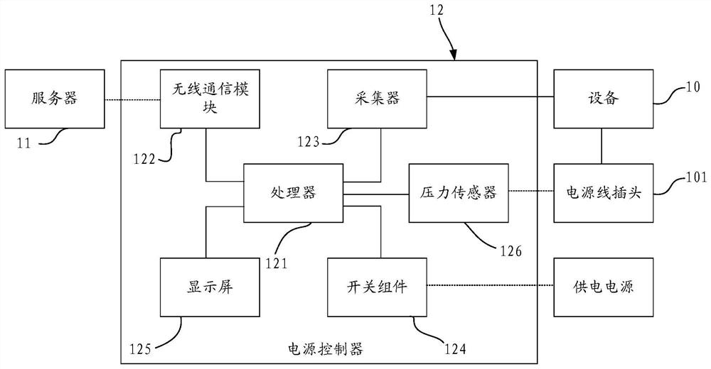 Equipment verification and calibration management method and related equipment and storage device