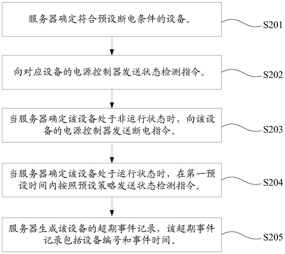 Equipment verification and calibration management method and related equipment and storage device