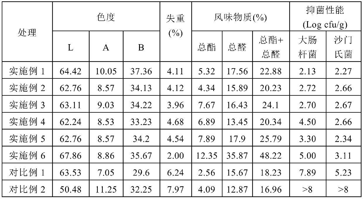 Fresh keeping and fragrance enhancement method of fresh-cut apples through active film coating