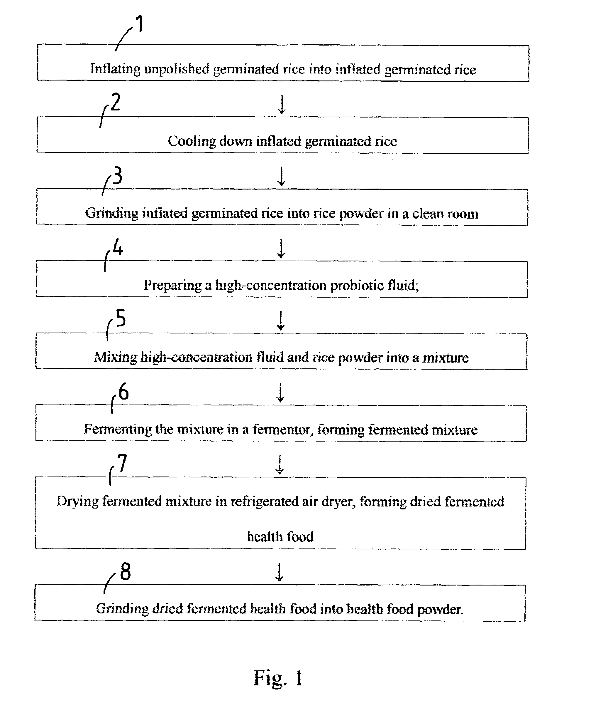 Health food processing process using germinated rice to make health food containing natural eatable fibers, GABA, IP6, and probiotic