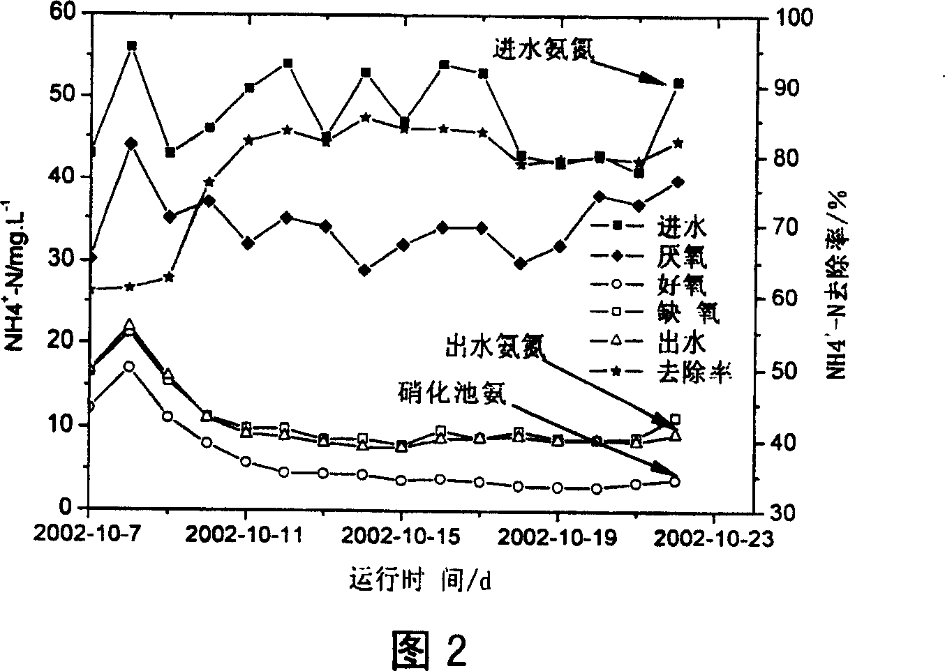 AZNdenitrification phosphorus oliminating sewage treatment method and device