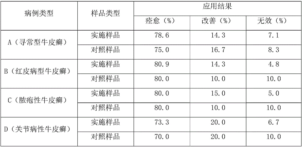 Medicine composition with effects of clearing heat, removing dampness and relieving itching, and preparation method thereof