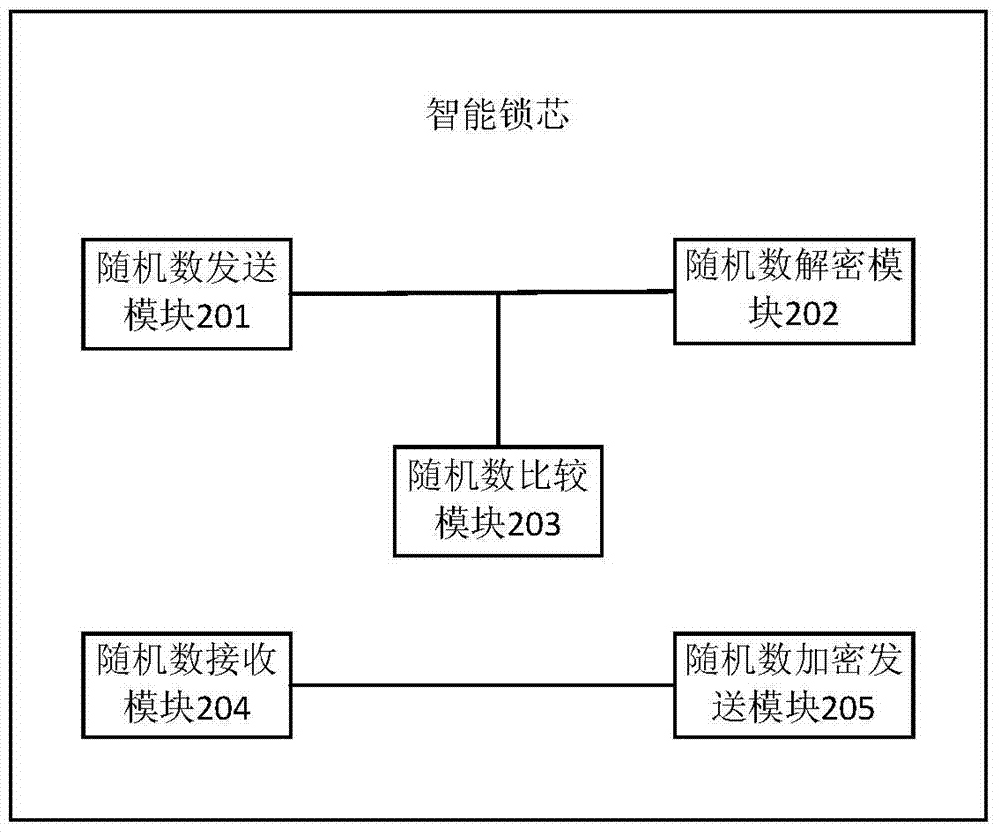 Method for implementing smart lock cylinder and key, smart lock cylinder, lockset and key