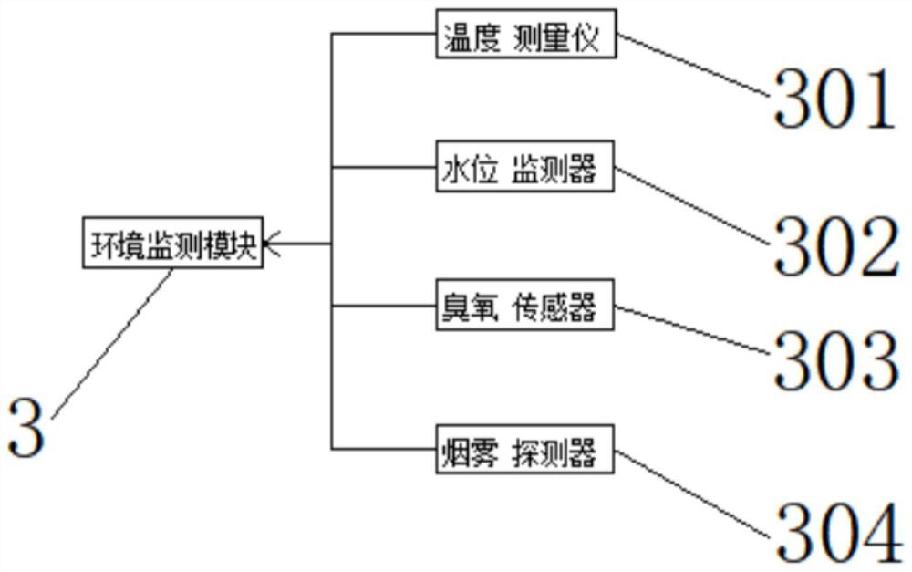 Intelligent auxiliary cabinet type power monitoring system with 5g technology for residential distribution substation