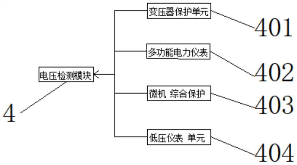 Intelligent auxiliary cabinet type power monitoring system with 5g technology for residential distribution substation