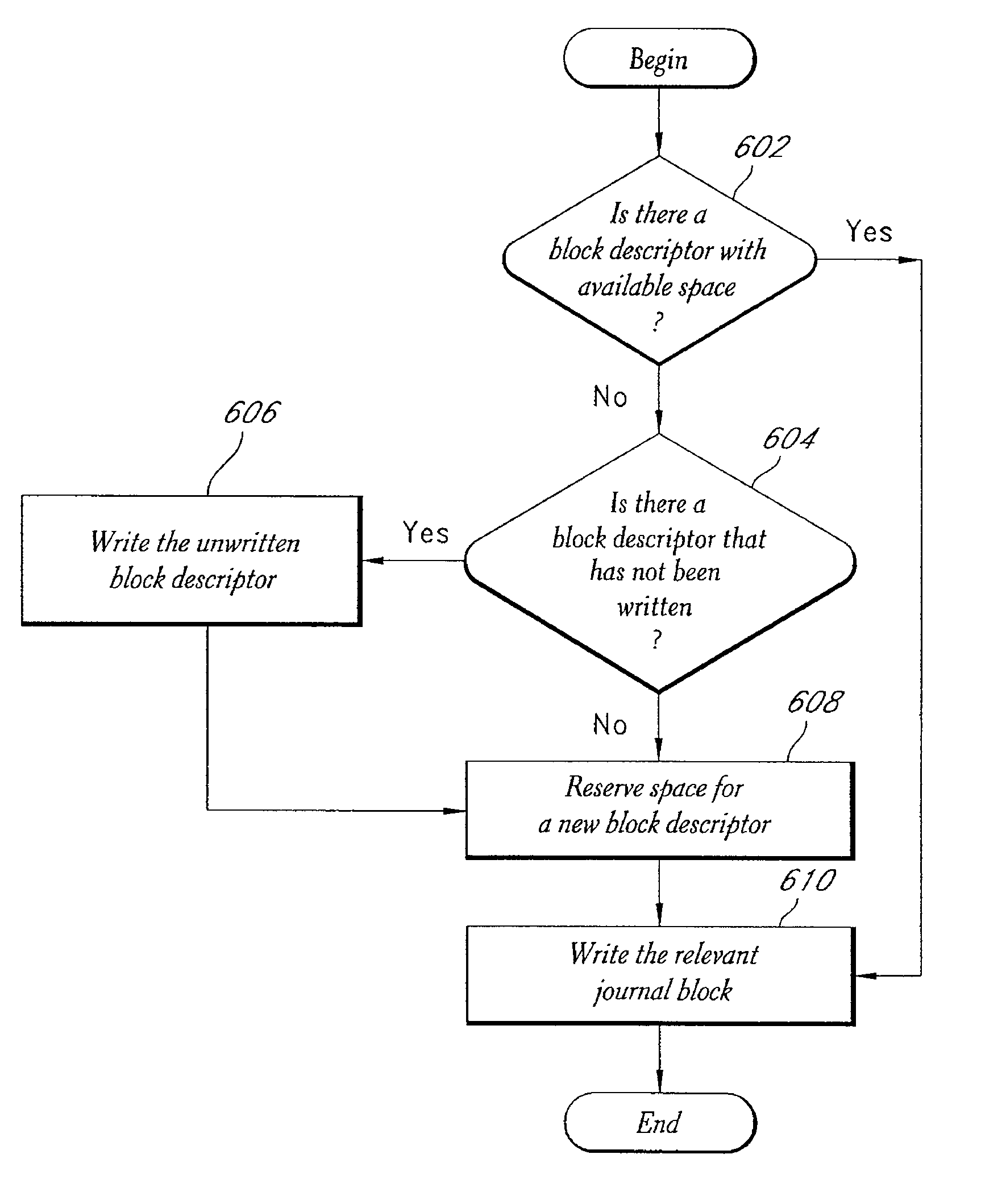 Systems and methods for providing nonlinear journaling