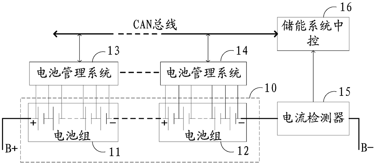 A battery internal resistance measurement method and circuit for a battery pack management system