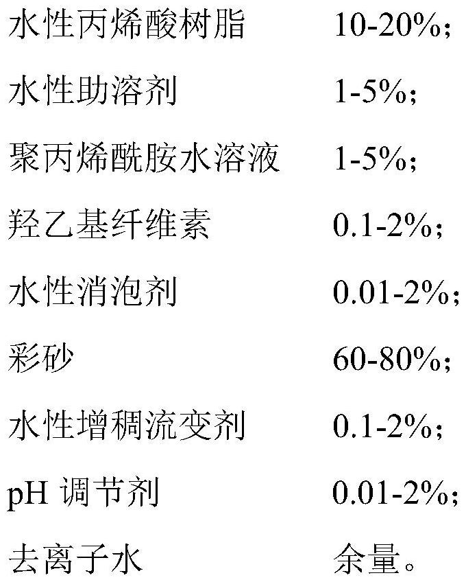 A kind of water-based machine spray real stone paint and preparation method thereof