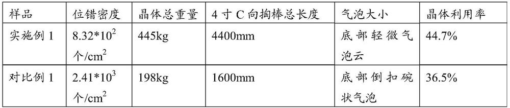 A kind of sapphire c direction crystal growth method