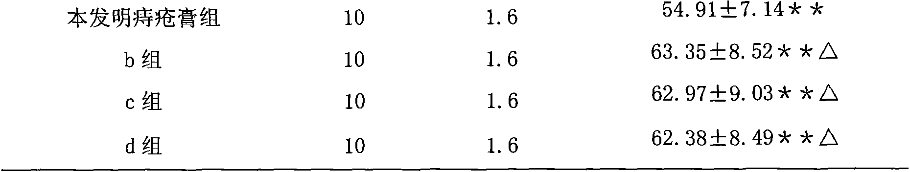 Ointment for treating perianal abscess and preparation method thereof