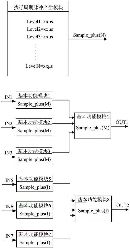 EMTDC-based control protection simulation modeling method