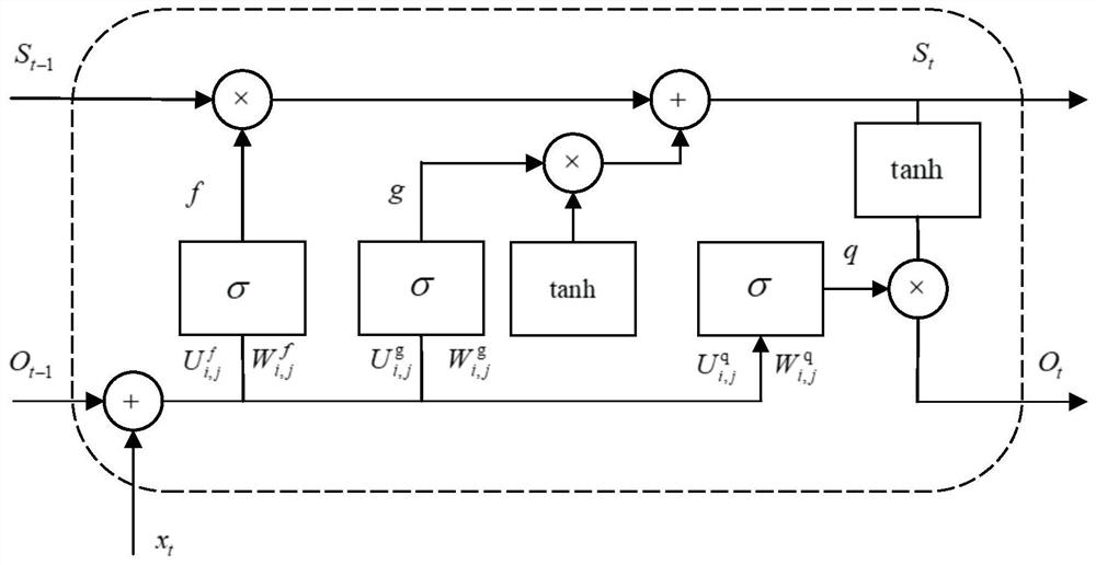 A method for estimating and optimizing SOC of power battery state of charge under simulated vehicle working conditions