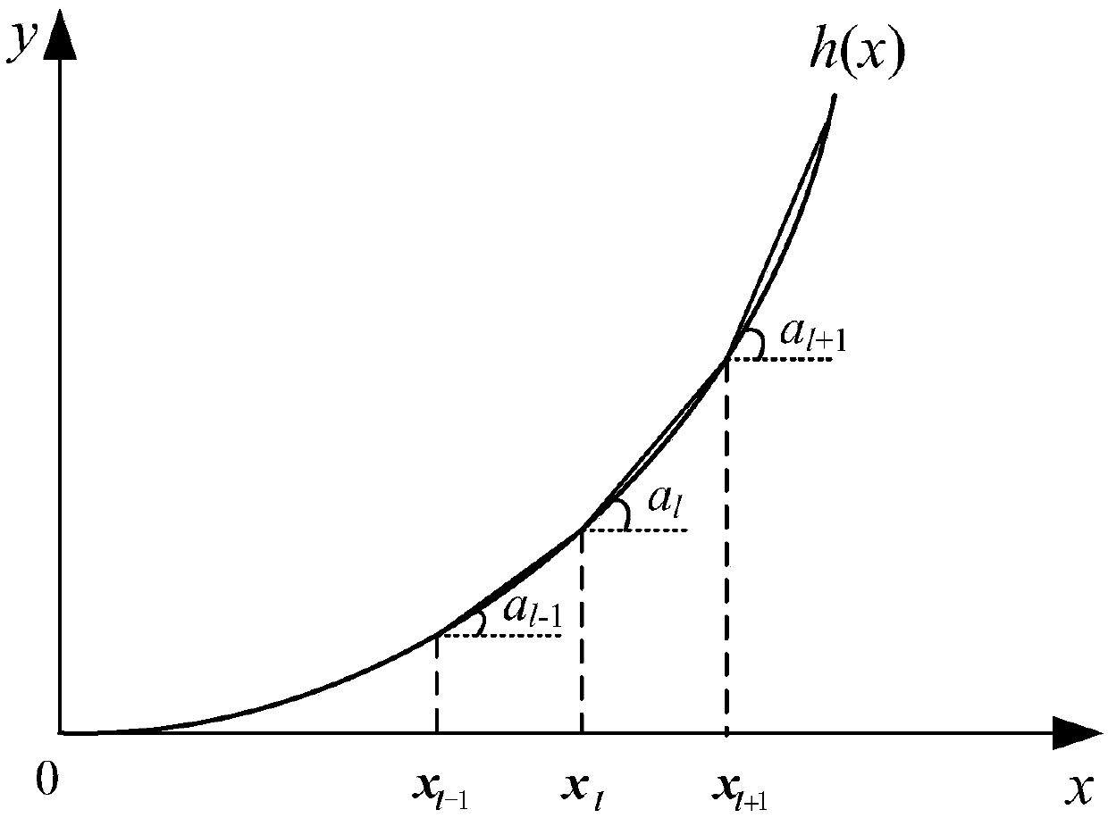 Three-phase unbalanced intelligent power distribution network reconstruction method based on linear model