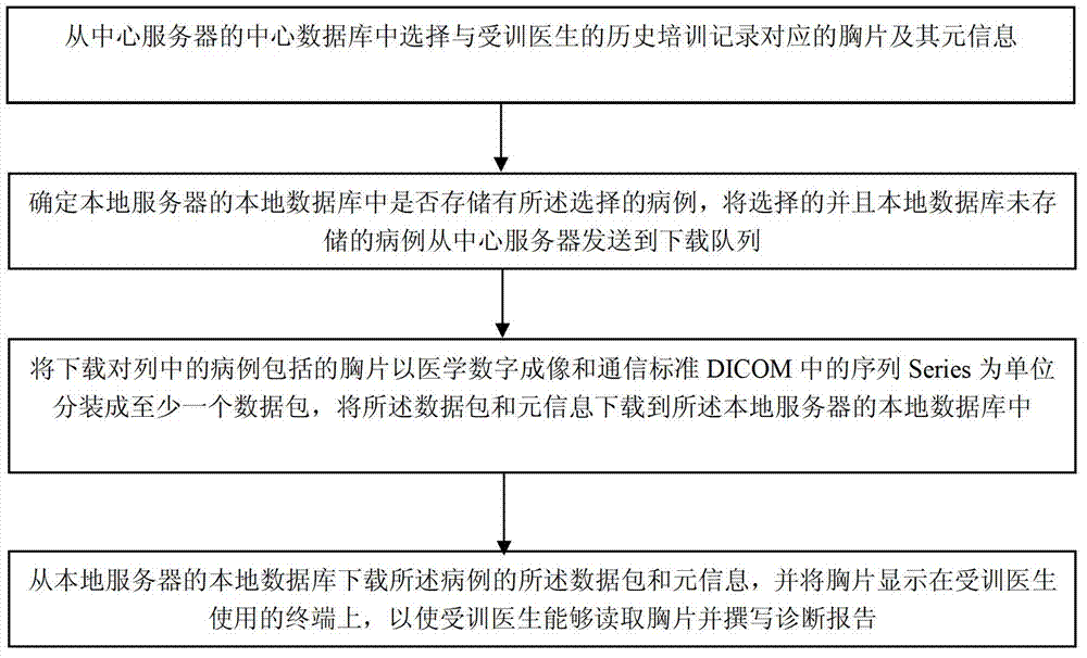 Method and device for reading medical image files