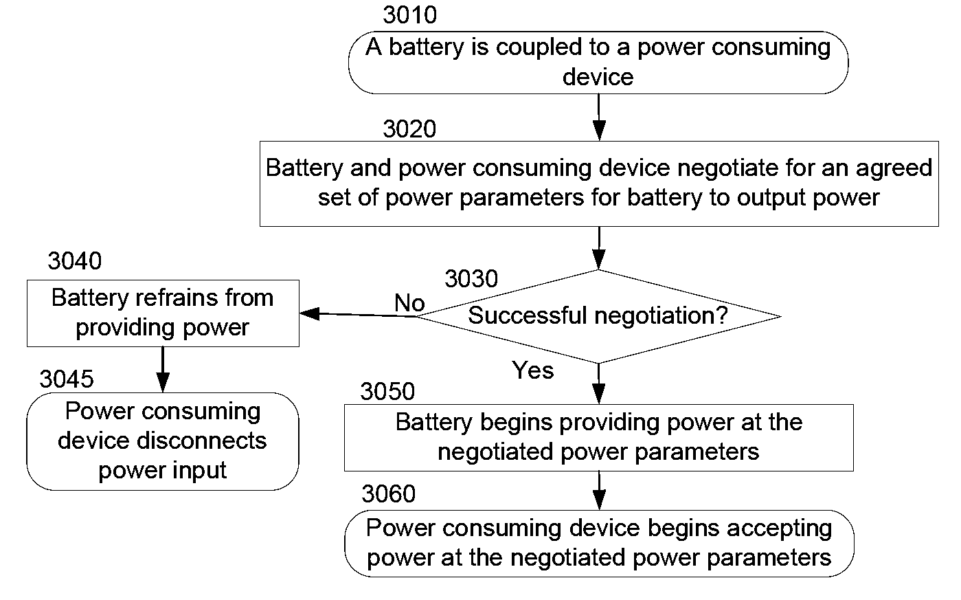 Intelligent universal rechargeable batteries for battery charging system for mobile and accessory devices