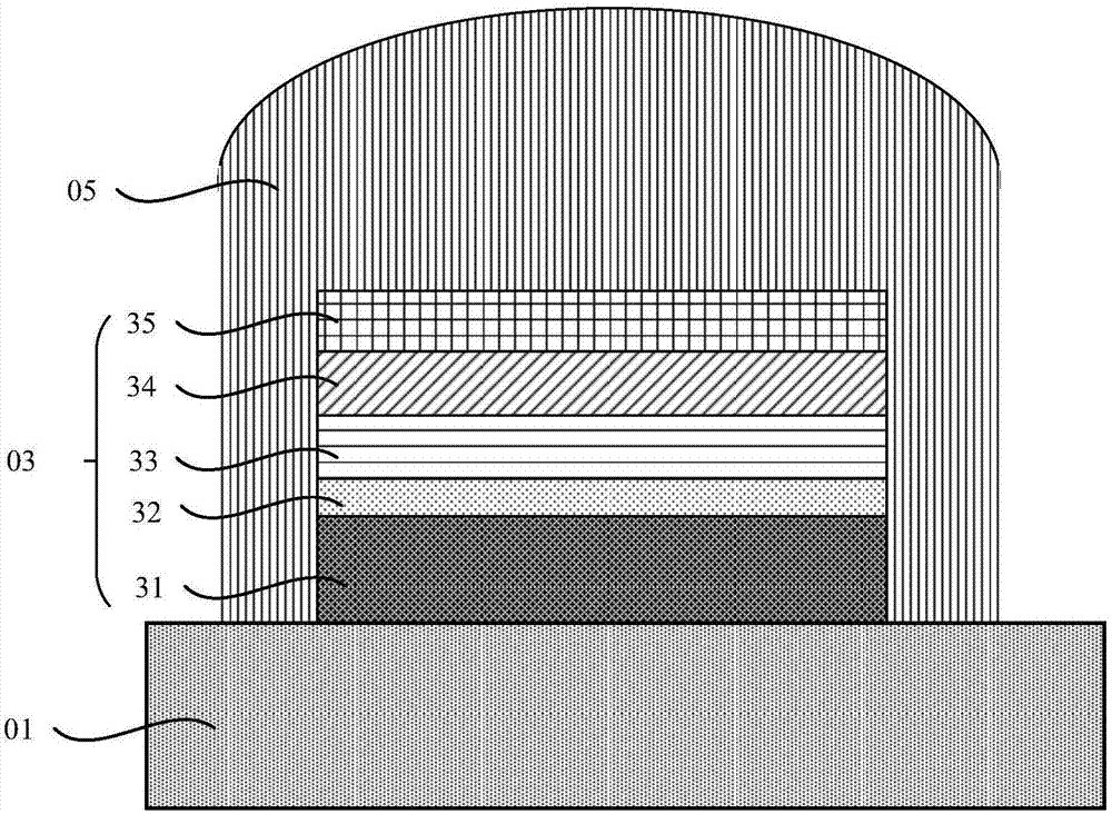 LED packaging structure