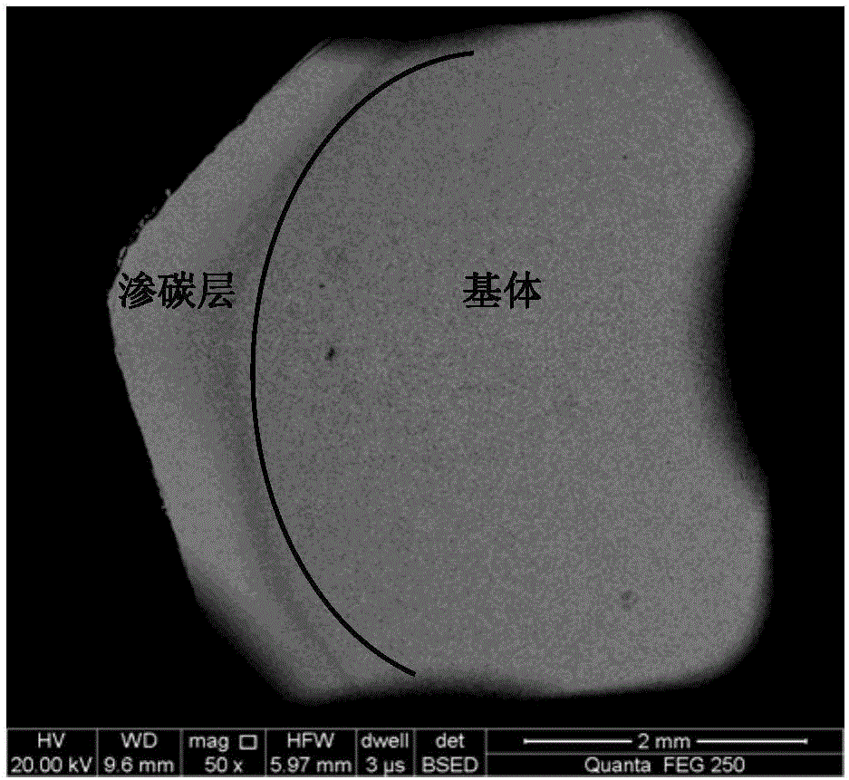 A method of directly adding refractory metal to prepare gradient cemented carbide