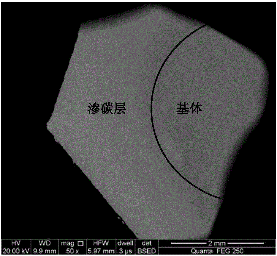 A method of directly adding refractory metal to prepare gradient cemented carbide