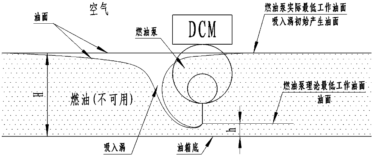 Device and method for suppressing suction vortex of aircraft fuel pump