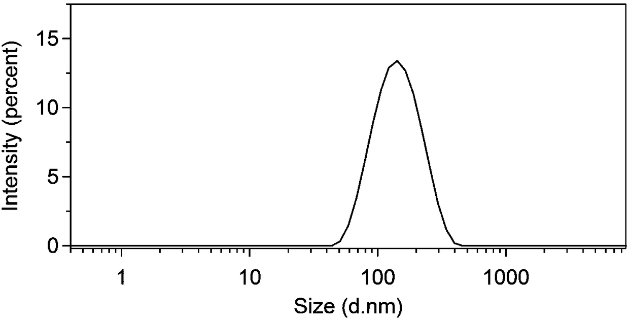 Amphiphilic polymer prodrug releasing original medicines through reduction response as well as preparation method and applications of amphiphilic polymer prodrug