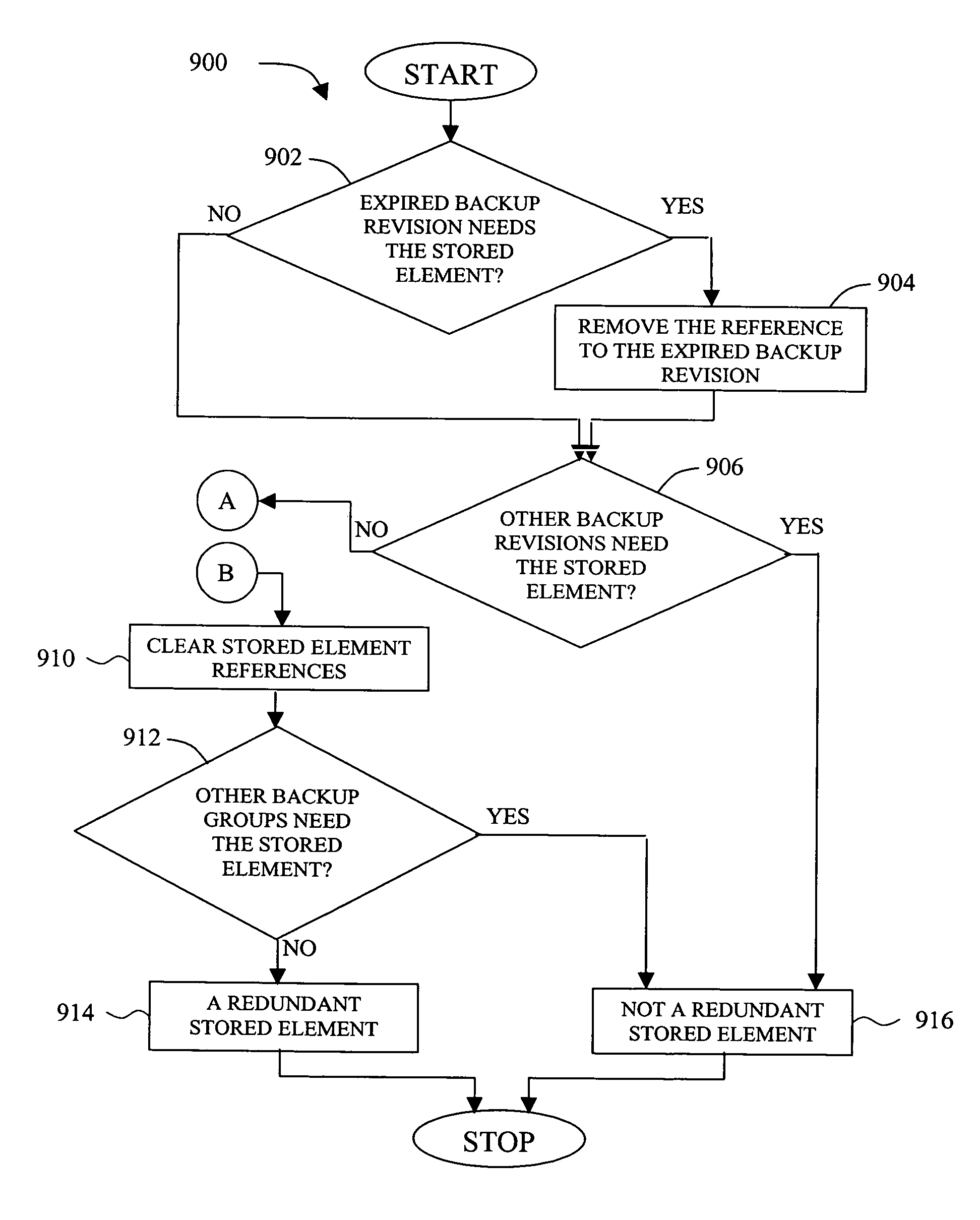 System and methods for efficiently managing incremental data backup revisions