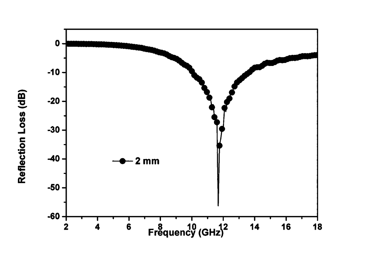 Magnetic conductive nano-metal/carbon aerogel wave absorbing material and preparation method thereof