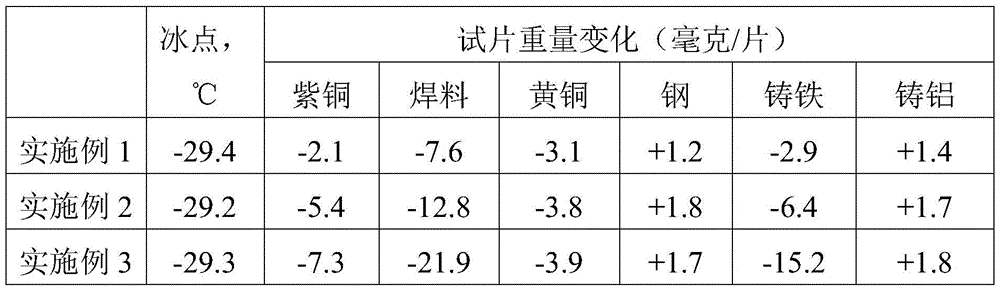 Engine coolant and preparing method thereof