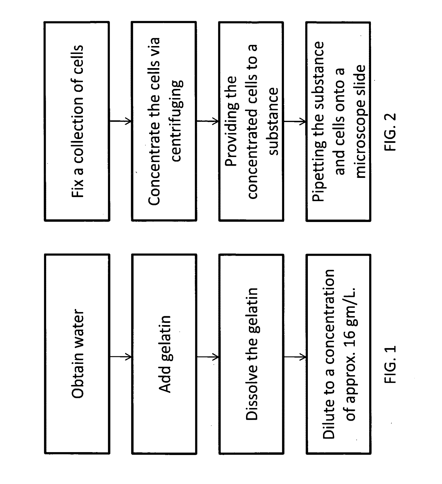 Substance for Specimen Preparations and Related Methods