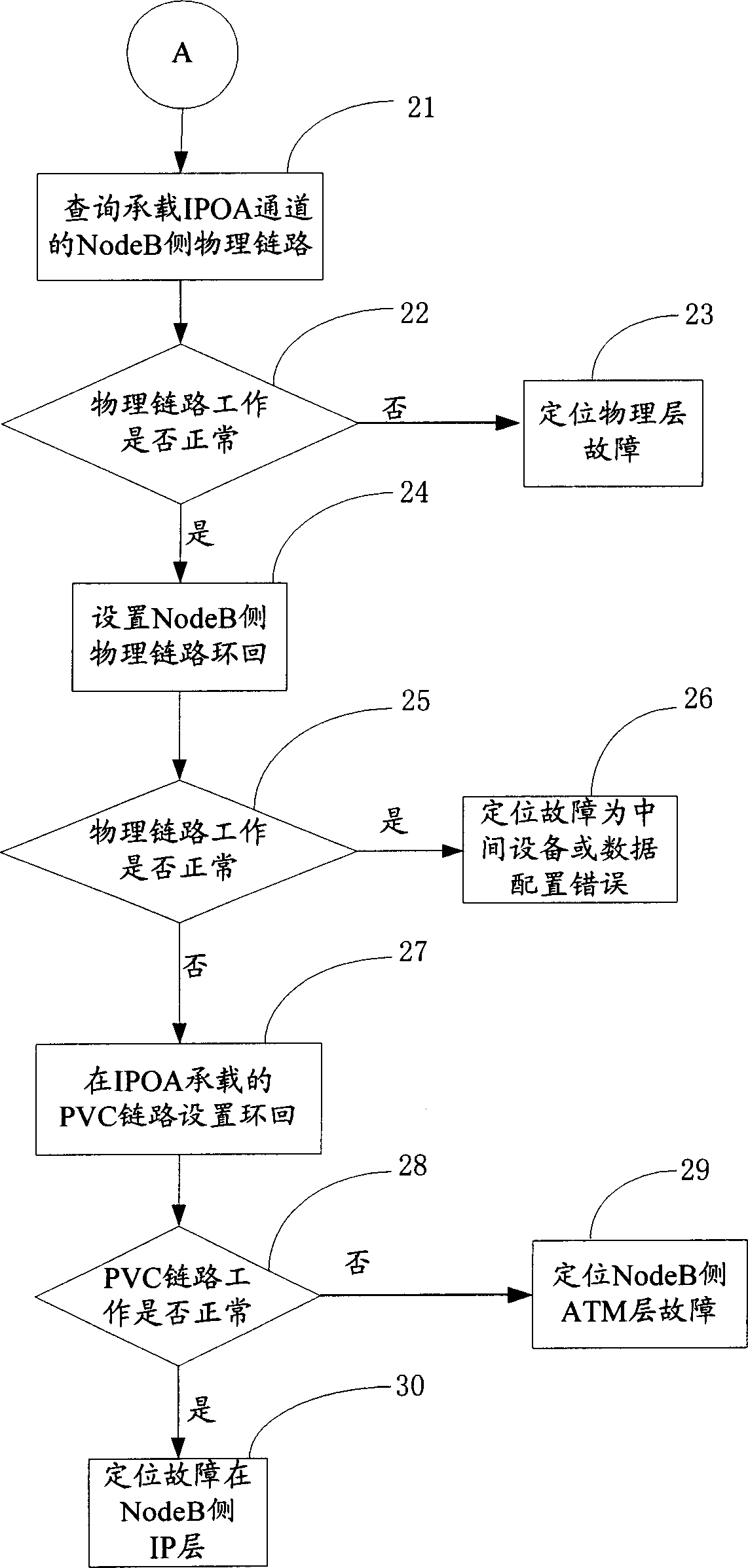 Method for positioning fault of asynchronous transmission mode carrying IP data channel