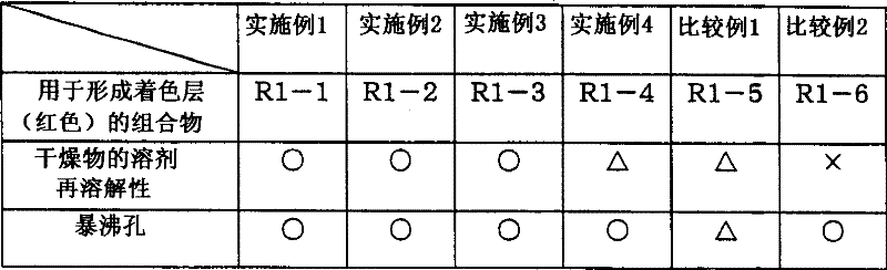 Radiation sensitive composition and color filter for forming coloration layer