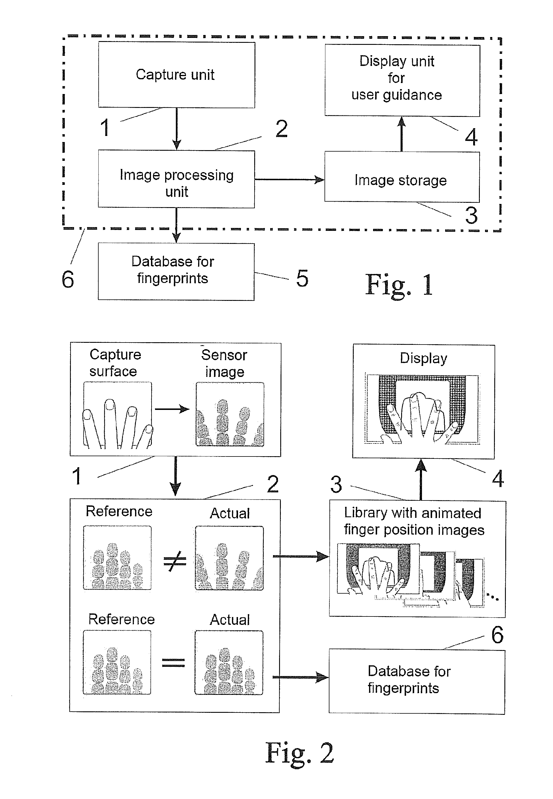 Method and Device for Capturing Fingerprints with Reliably High Quality Based on Fingerprint Scanners