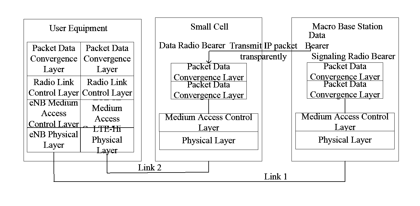 Processing method for radio link failure, small cell and mobile communication system