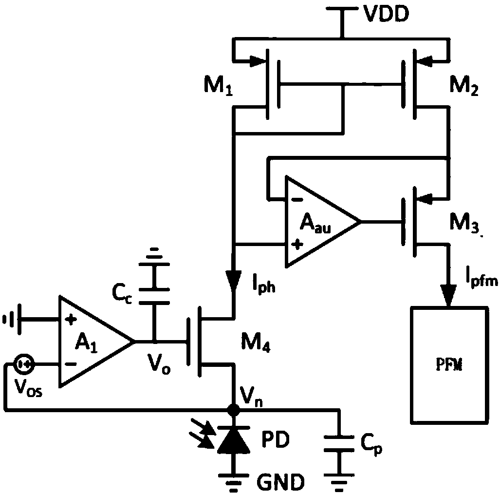 High linear dynamic range photoelectric sensor for blood oxygen detection