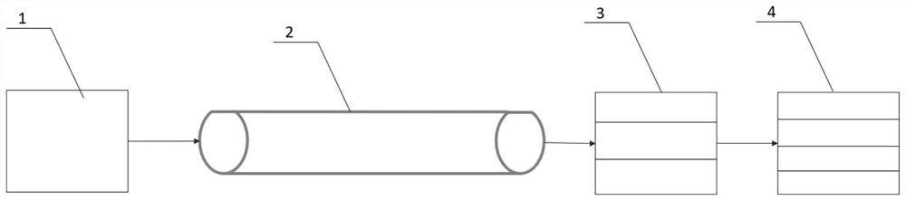 Water body flow velocity optical fiber, water flow acceleration optical fiber and all-optical fiber bionic fish side line system