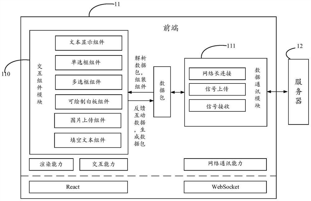 Document presentation method, device and equipment and storage medium