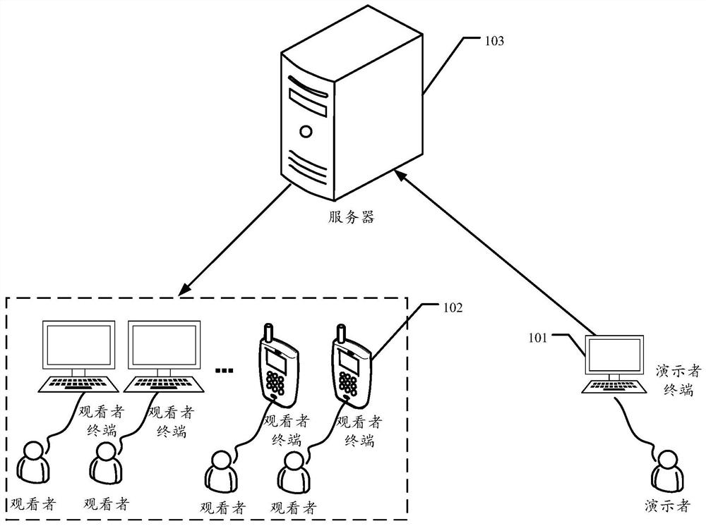 Document presentation method, device and equipment and storage medium